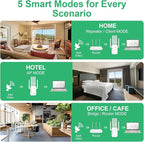 WiFi Extender Signal Booster for Home, AC1900Mbps Dual Band, Covers up to 12880 sq.ft & 105 Devices, New 6X Faster Wireless WiFi Extender with Ethernet Port, WiFi Booster Compatible with All Routers
