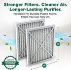 Crucial Air Purifier 2 Filters – Compatible with Hunter® Brand Filter Part # 30931 – Models 30201, 30212, 301213, 30240, 30241, 30251, 30378, 30379, 30380, 30381, 30382, 30383 – (2 Pack)