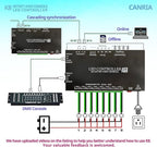 CANRIA K8 ARTNET+DMX CONSOLE LED CONTROLLER, Suitable for SPI and DMX512 LED Light, Online Offline, Addressable Programmable, 1G SD Card With 96 Program Modes and Offline Software.