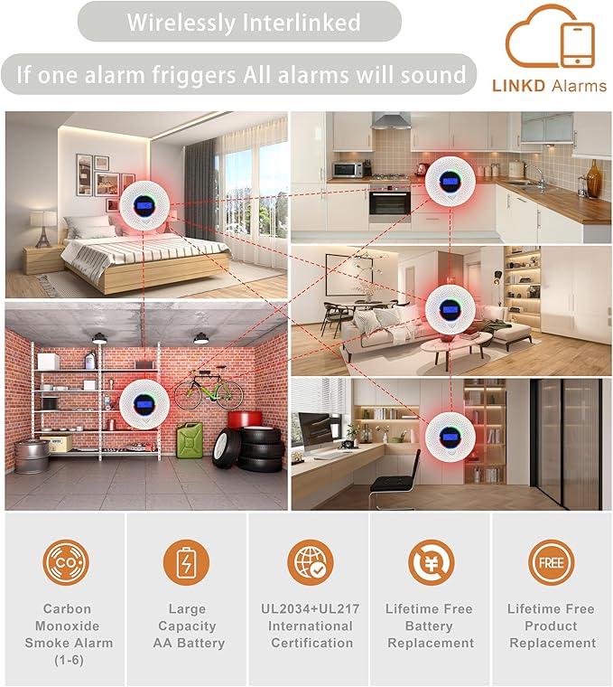 Kesymo 5Pack Upgraded Interlinked Smoke Carbon Monoxide Detector, Battery Powered&Wireless Interconnected Smoke and CO Alarm, Transmission Range of Over 820 ft (Includes Battery)