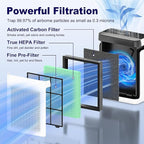 PETOX Vital 200S Toxin Absorber Replacement Filter for LEVOIT Vital 200S and Vital 200S-P Air Purifier, True HEPA and High-Efficiency Activated Carbon Filter, Vital 200S-RF-TX, 2 Pack, Green
