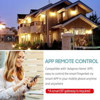 Irfora Mini BT Fingerbot Home Automation Controller with Touch Button APP Control Voice Control Schedule Timer Fingerbot Home Appliances Switch Pusher Smart Controller (BT Gateway Required)