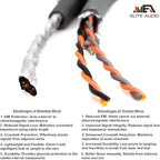 Elite Audio EA-PRMY2M Premium 2-Ch Oxygen Free Copper RCA Y-Adapter - 1.5ft. Dual Male to Female Twisted Pair with Noise Reduction