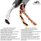 Elite Audio EA-PRMY2F Premium 2-Ch Oxygen Free Copper RCA Y-Adapter - 1.5ft. Dual Female to Male Twisted Pair with Noise Reduction
