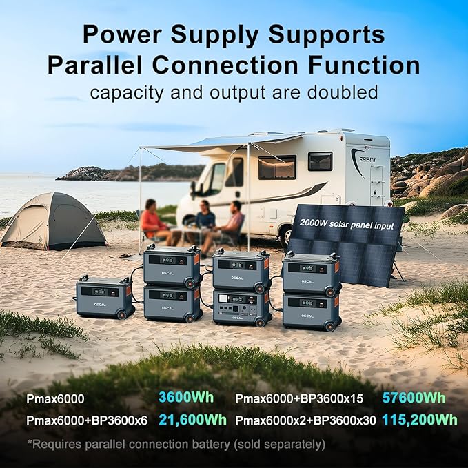 Oscal PowerMax 6000 Portable Power Station with 3x400W Solar Panel 3600Wh LiFePO4 Batteries, 6000W Output (9000W Peak), 5ms UPS, Solar Generator for Home, RVs, Emergencies, Power Outages
