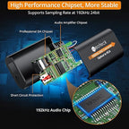 Neoteck 192kHz DAC Converter 7ft/2.1m Optical to RCA Cable SPDIF to RCA Digital to Analog Converter for HDTVs Set-Top Boxes DVD/Blu-Ray Players-Male Output
