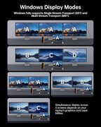 NOVOO Laptop Docking Station Dual Monitor, 15 in 1 Triple Display, 8K@30Hz DP, Dual 4K@60Hz HDMI, 10Gbps USB-A/C, SD/TF, 1Gbps Ethernet, Dual Monitor Adapter Dock for MacBook, Windows Laptops