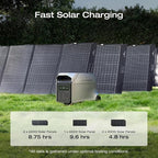 EF ECOFLOW DELTA 3 Ultra Plus Portable Power Station with AC Cable and 400W Solar Panel, 3072Wh LiFePO4 Battery, 3600W (7200W Surge) Output, Expandable to 11kWh, Reliable Home Battery Backup