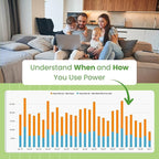 Eyedro Home Energy Monitor – Real-Time Electricity Usage Monitor with Solar Net Metering – Whole House Power Consumption Monitor – WiFi/Ethernet Smart Energy Meter with Reports & History, 2 Sensors