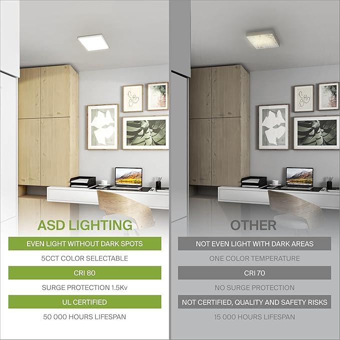 ASD LED 12" Square Flush Mount Ceiling Light Fixture, Low Profile Surface Lighting | 5CCT, Dimmable, Ultra-Thin, ETL Listed | 24W 1700LM 2700-6000K 120V | Kitchen, Bedroom Lamp | White, 12 Pack
