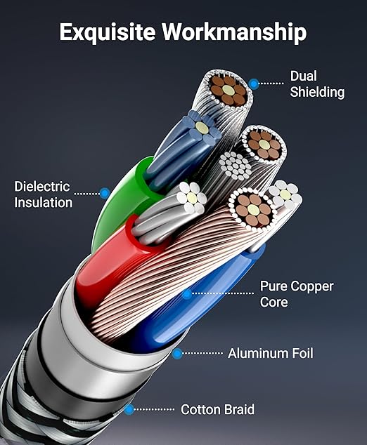 BlueRigger Component Video Cable with Audio (25FT, RCA- 5 Cable, Supports 1080i) - Compatible with DVD Players, VCR, Camcorder, Projector