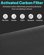 Leemone Blue Pure 411i Max & 411a Max AllergenBlock Replacement Filter Compatible with Blueair 411i Max & 411a Max Air Purifier, Compare to part #F4MAX, Blue