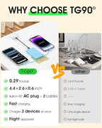TG90° Portable Charger Built-in AC Wall Plug and Cables, Slim Fast Charging Power Bank 5000mAh, Pocket Size USB C External Battery Pack Compact Travel Charger Compatible with iPhone, Samsung