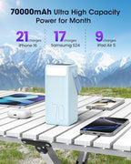 Aterob Portable Charger Power Bank 70000mAh, 22.5W Fast Charging USB C Battery Pack, 3 Outputs, LED Display & LED Light, External Huge Capacity Battery Bank for iPhone 16/15/14, Samsung, iPad, etc