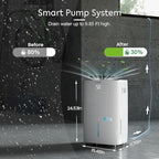 Waykar 150 Pints 7,000 Sq. Ft Energy Star Dehumidifier with Pump for Commercial and Industrial Large Room, Basement, Home, Storage, Warehouse with Drain Hose and Water Tank