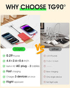 TG90° 5000mAh Mini Power Bank Built-in AC Wall Plug and Cables, Pocket Size USB C Portable Charger, External Battery Pack Compatible with iPhone 17 16 15 14 13 12 11 Samsung S22 S21 Google iPad
