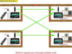 ENSIGEAR Wireless IR Repeater Kit, Infrared Remote Control Extender, Infrared Remote Control Wireless Connection Device. (Transmitter + Receiver)