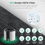 360° Combi 2 in 1 HEPA + Carbon Air Purifier Filter Replacement for Dyson HP10 HP07 TP10 TP09 TP07 TP06 TP04 TP4A HP04 HP06 HP09 HP4B PH01 PH02 PH03 PH04 PH3A DP04 Pure Cool Hot Humidify Fan,1 Pack