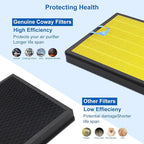 NXBHG Vital 100S Pet Replacement Filter Compatible with Levoit Smart WiFi Vital 100S Air Puri-fier, 3-in-1 Replacement Filter and High-Efficiency Activated Carbon Filter, Vital 100S-RF, 2 Pack.