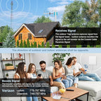 Verizon Cell Phone Signal Booster for Home – 4G LTE & 5G Band 13 (700MHz), Up to 4000 Sq Ft Coverage, FCC Approved Cellular Repeater
