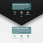 AP-1512HH Filter Compatible with Coway Airmega AP-1512HH, AP-1512HH-FP, AP-1518R, AP-1519P, and 200M Series Air Purifiers, Part # 3304899 (3 HEPA)