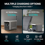 DABBSSON 2048Wh Solar Generator with 210W Solar Panel, Semi-Solid LiFePO4 Battery w/6 2200W AC Output, Compact&Lightweight, Recharge 80% in 1.5 Hr, 2000L Portable Power Station for Camping/Home/RV