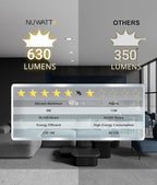 NUWATT 12 Pack, 4 Inch Ultra-Thin LED Recessed Lighting, 5CCT 2700K/3000K/3500K/4000K/5000K Selectable, 630LM, 9W, IC Rated, Dimmable Slim Panel Light, White Trim Canless Wafer with Junction Box, ETL