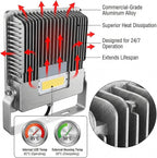 XXBSAZ 150W LED Flood Light Outdoor, High Output Plug-in & Hardwired Security Work Light, IP66 Waterproof 6500K Daylight for Large Yards, Workshops & Barn Exteriors (2 Pack)