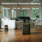 Jackery HomePower 3600 Plus Portable Power Station with AC Cable, Extra Battery and 2x 200W, 3600W AC Output, 7168Wh LFP Solar Generator, Expandable up to 21kWh, Essential Home Backup for Home Use
