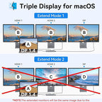 USB C Docking Station Dual Monitor, Selore 13-in-1 Triple Monitor with Dual HDMI, DP, 100W PD, Gigabit Ethernet, 10Gbps USB A/C Ports -Laptop Docking Stations for Dell, HP, Lenovo, MacBook