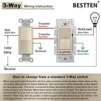 BESTTEN 10 Pack Matte Champagne Gold Dimmer Light Switch, Single Pole or 3-Way, Compatible with Dimmable LED, CFL, Incandescent and Halogen Bulb, 120VAC, Signature Collection, UL Listed