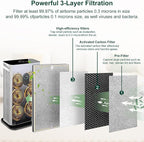 NXBHG HE601 Replacement Filter for Shark HE6FKPET HE601 HE602 6 Fan, 3-in-1 Filter System - Absorbs 99.97% Particulates, Part # HE6FKPET, HE6FKBAS, HE6FKPRO, 2 Pack