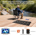 FlexSolar Portable 36W Solar Panel Charger with USB-A and USB-C Ports.1.3lbs,IP57 Waterproof and dustproof, Folded Solar Panel Compatible with Cellphone,Power Bank,Camping Light