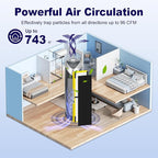 PETOX 4 Pack FLT4825 HEPA Filter B Replacement Compatible with G-Guardian Air Purifier AC4825 AC4825E AC4825W AC4850 AC4300 AC4800 AC4900, 4 True HEPA Filters & 8 Carbon Pre-Filters, Yellow