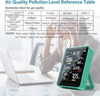 Air Quality Monitor Indoor,13-in-1 Smart Air Quality Tester with PM 2.5, CO2, TVOC, HCHO, PM1, AQI, PM10, Temperature & Humidity, Real Time Display, Battery Powered, for Home & Office (Green)