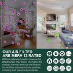 2 Pack 413 Replacement Filter Compatible with Whole House Air Purifier 1410, 1610, 2140, 2400, 2410, 2416, 3410, 4400,MERV-13 Filter, 16x25x4 Air Filter
