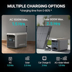 DABBSSON 2048Wh Portable Power Station, Safe Semi-Solid LiFePO4, 3300W Power Boost, 2200W AC Output ×6, 41lb,Compact & Lightweight, 1.3X Runtime, 2000L Solar Generator for Camping/Home/RV