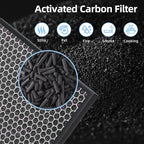 Amboseli 7- Pack 3000 Replacement Filters Compatible with Air Doctor 3000 Serie Air Purifier,Include 1 FLliter, 2 Activated Carbn and 4 Extra Carbn Pre-Filters