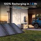 OUKITEL 5120Wh Power Station BP5000 Pro Max, 120/240V 5000W(Surge 9000W) AC Output Solar Generator for Home Battery Backup, 1000W MPPT Solar Charging, Home Battery Power Supply, Expandable to 20kWh