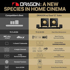Nakamichi Dragon Home Surround Sound System with Dual 12" Subwoofers, Dolby Atmos and DTS:X Pro. Soundbar Meets AV Receiver