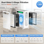 KNKA Air Purifier for Home Bedroom Large Room Up to 3,500 Ft², HEPA Air Cleaner with Washable Pre-Filter, AHAM VERIFIDE, AQI Display, ECO Mode, Pet Mode for Pets, Allergies, Dust, Pollen, APH4000