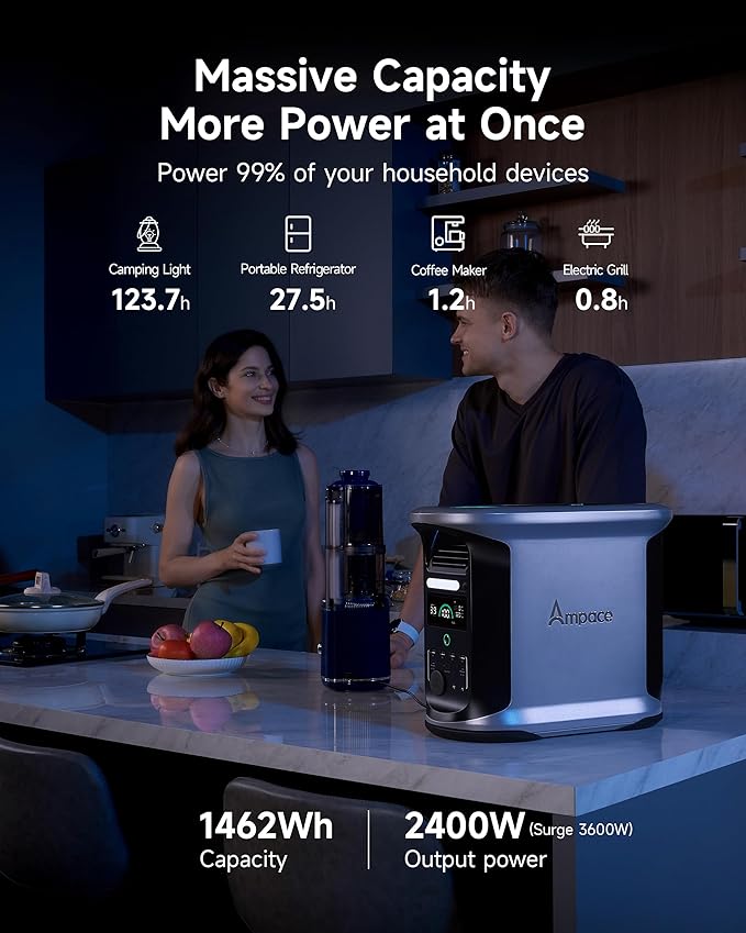 AMPACE 2400W Solar Power Station with 2×100W Solar Panels Andes 1500, 1462Wh Battery Generator with 4 AC Outlets, 1H Full Charging, APP Control Battery Backup for Home, RV