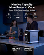 AMPACE 2924Wh Power Station, Andes 1500 with 1*Extra Battery, 2400W(Surge 3600W) AC Output Solar Generator for Home Power Backup, Outdoor & Home Battery Power Supply, Expandable to 11kWh