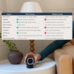 Luna 2K AI Wired Cameras for Home Security, Outdoor/Indoor, 2.4GHZ Wi-Fi, Smart Alerts, Color Night Vision, Spotlight/Siren, Magnetic Mount, Cloud & CVR Storage, 2-Way Audio (2-Pack, White)