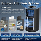 Jafanda Air Purifiers for Home Bedroom, True HEPA 13 Coverage 450 sqft, 22 dB Portable Air Cleaner, Effectively Remove Pollen Dust and Odor to Prevent Seasonal Air Diseases, Night Light
