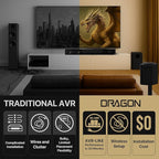 Nakamichi Dragon 11.4.6 Home Surround Sound System with Dolby Atmos and DTS:X Pro. Best Soundbar with AVR Processing