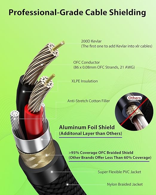 XLR Cables 125ft 1 Pack, Professional Gold-Plated Rean Connectors from Neutrik, Kevlar-Reinforced Nylon Braided Microphone Cable, Mic Cable, Durable Shielded and Balanced XLR Male to Female Cord