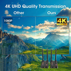 Wireless HDMI Extender Receiver 4K(RX Only), HDMI Wireless 4k Support Up to 1 TX to 4 RX Connections Form Laptop Computer PS4/5 to HDTV Projector DSLR(1 Receiver Only)