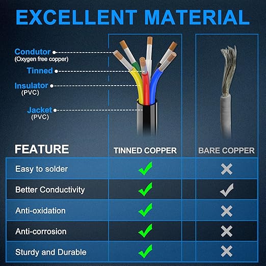 NAOEVO 14 Gauge Wire 6 Conductor Electrical Wire, 14 AWG Stranded PVC Cord, 12V Low Voltage/Tinned Copper/Flexible Cable for Automotive Wiring, Lamp Cord, Marine Cable (30FT)