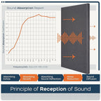 BUBOS 2 PCS Fabric Acoustic Panels,47.2''x23.6'' Decorative Sound Dampening Panels, Art Large Acoustic Wall Panels for Studios, Office, Home Theater,Max CavityPro Grey